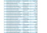 clean, format, merge, split excel data
